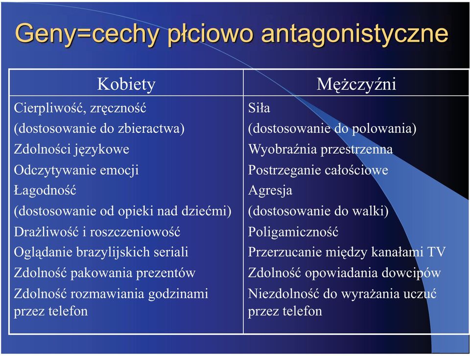 przez telefon M czy ni Si a (dostosowanie do polowania) Wyobra nia przestrzenna Postrzeganie ca o ciowe Agresja (dostosowanie