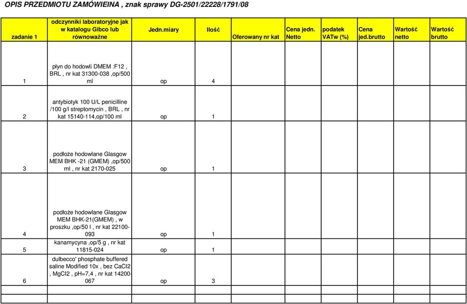 płyn do hodowli DMEM :F, BRL, nr kat 00-08,op/500 ml op 4 antybiotyk 00 U/L penicilline /00 g/l streptomycin, BRL, nr kat