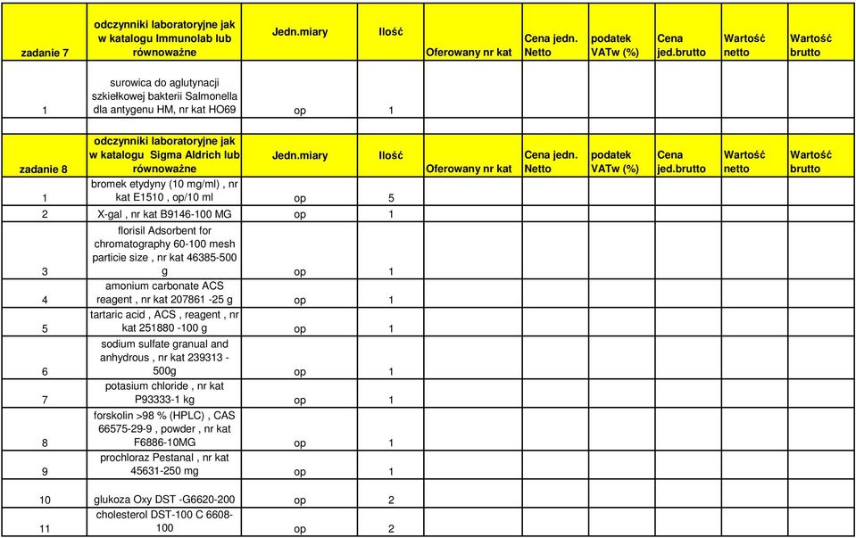 surowica do aglutynacji szkiełkowej bakterii Salmonella dla antygenu HM, nr kat HO69 op zadanie 8 w katalogu Sigma Aldrich lub bromek etydyny (0 mg/ml), nr kat E50, op/0 ml op 5