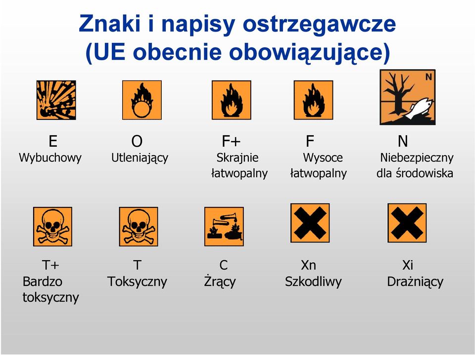 Niebezpieczny łatwopalny łatwopalny dla środowiska N