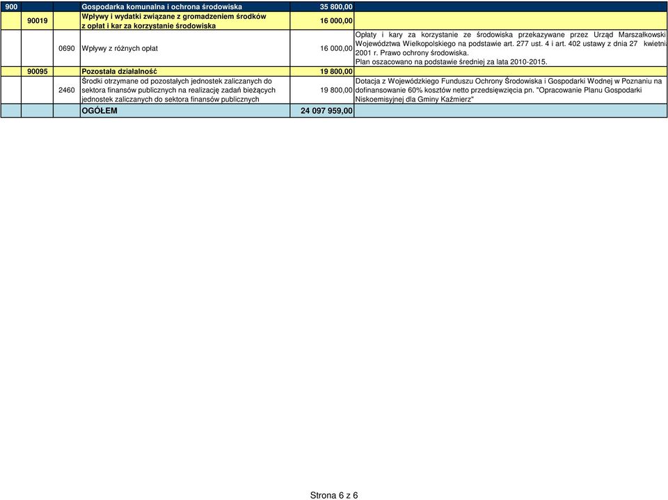 Prawo ochrony środowiska. Plan oszacowano na podstawie średniej za lata -2015.