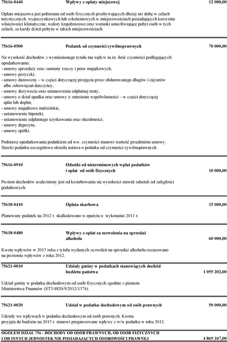 75616-0500 Podatek od czynności cywilnoprawnych 70 000,00 Na wysokość dochodów z wymienionego tytułu ma wpływ m.in.