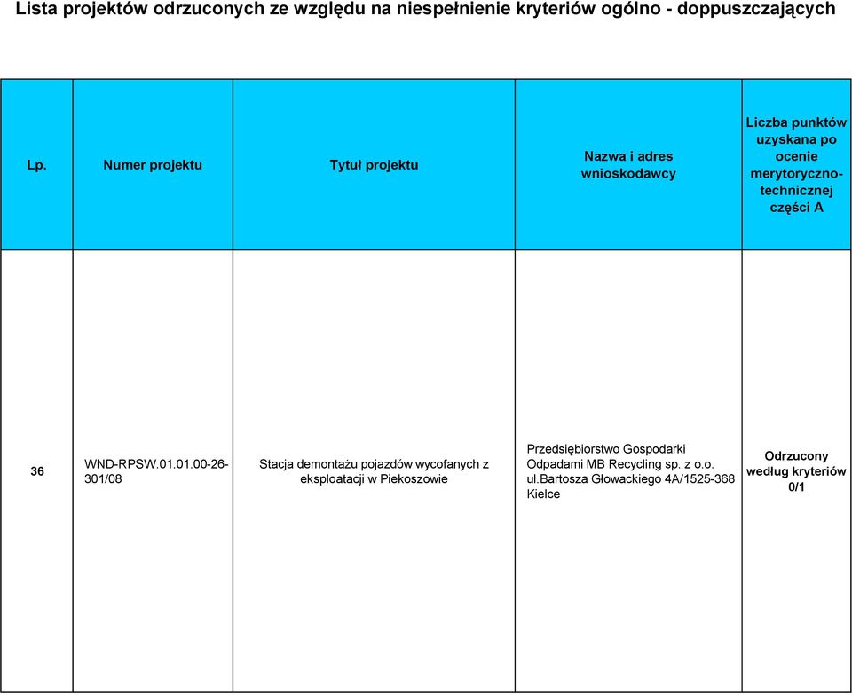 Przedsiębiorstwo Gospodarki Odpadami MB