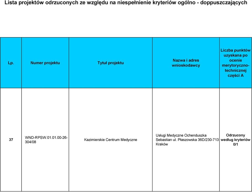 Medyczne Ochenduszka