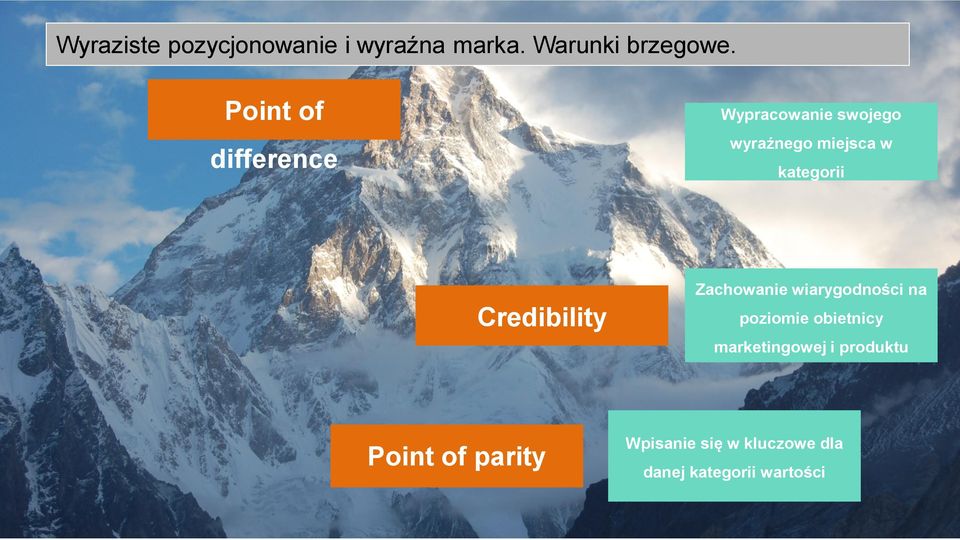 Credibility Zachowanie wiarygodności na poziomie obietnicy