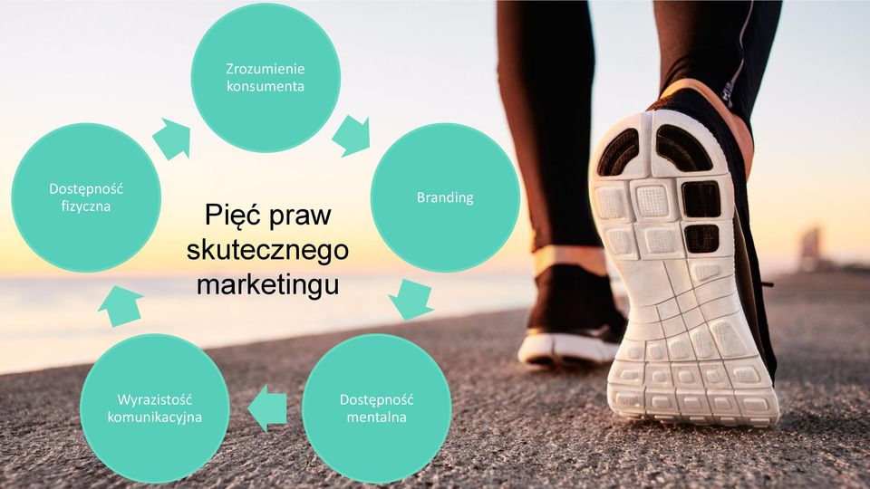 skutecznego marketingu Branding