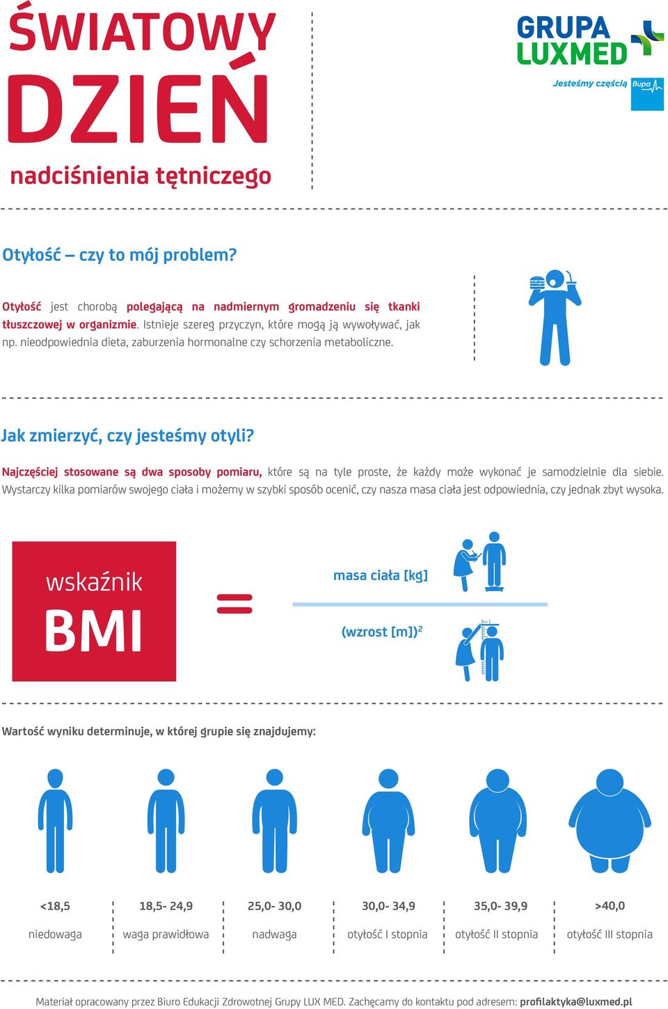 Najczęściej stosowane są dwa sposoby pomiaru, które są na tyle proste, że każdy może wykonać je samodzielnie dla siebie.