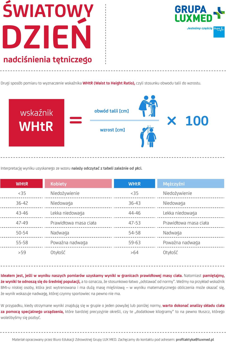 WHtR Kobiety WHtR Mężczyźni <35 Niedożywienie <35 Niedożywienie 36-42 Niedowaga 36-43 Niedowaga 43-46 Lekka niedowaga 44-46 Lekka niedowaga 47-49 Prawidłowa masa ciała 47-53 Prawidłowa masa ciała