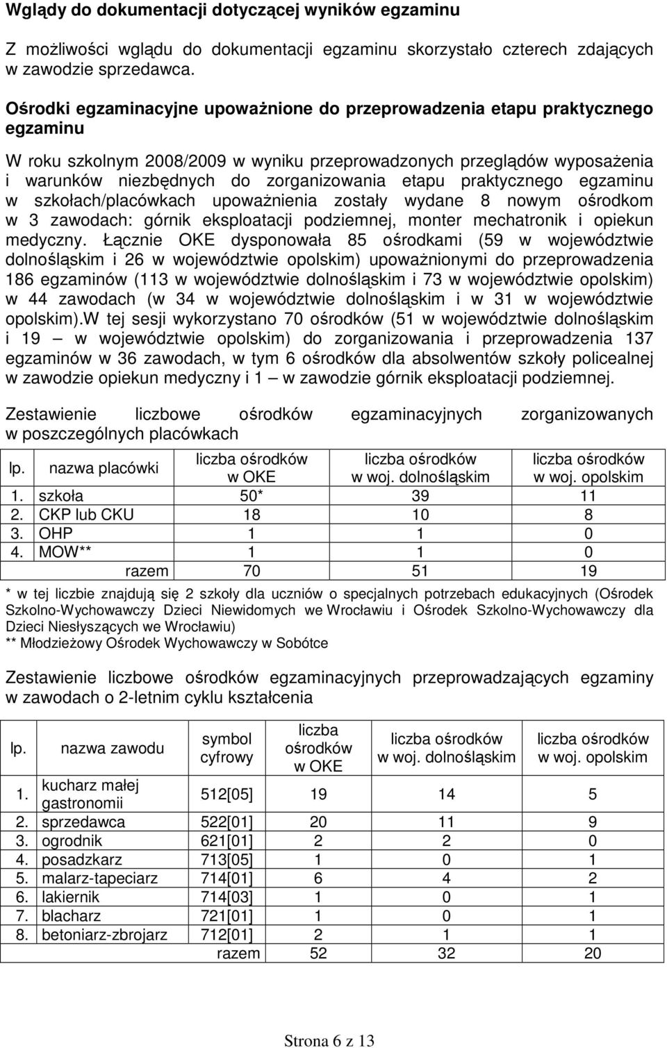 etapu praktycznego egzaminu w szkołach/placówkach upowaŝnienia zostały wydane 8 nowym ośrodkom w 3 zawodach: górnik eksploatacji podziemnej, monter mechatronik i opiekun medyczny.