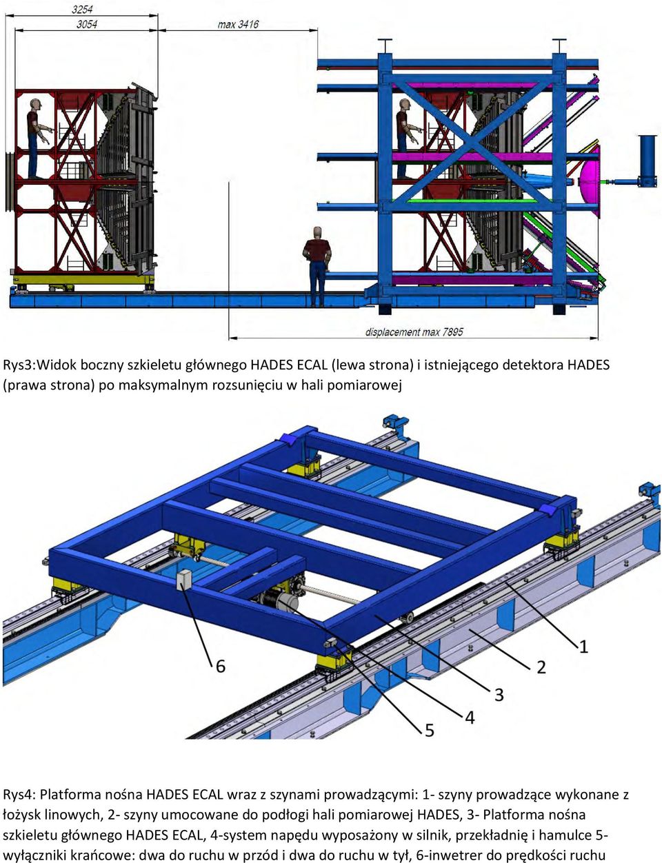 linowych, 2- szyny umocowane do podłogi hali pomiarowej HADES, 3- Platforma nośna szkieletu głównego HADES ECAL, 4-system napędu