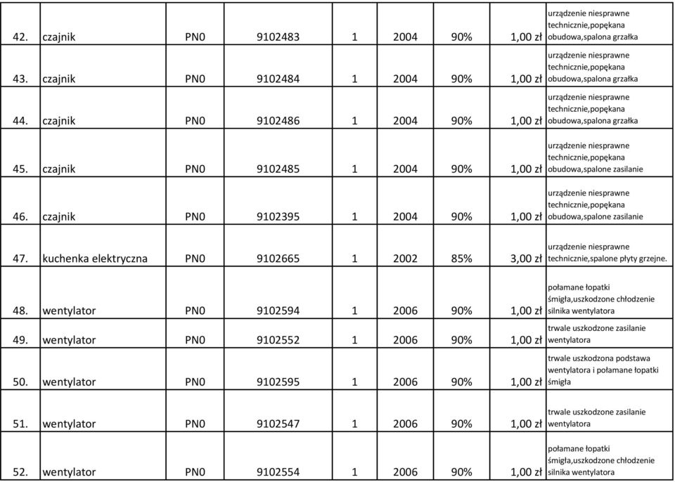 wentylator PN0 9102595 1 2006 90% 1,00 zł 51. wentylator PN0 9102547 1 2006 90% 1,00 zł 52.