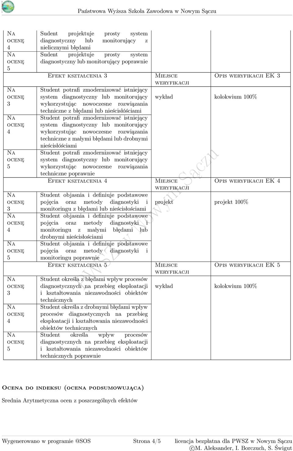 z ma lymi b lędami lub drobnymi nieścis lościami monitoringu poprawnie Efekt kszta lcenia Student określa z b lędami wp lyw procesów diagnostycznych na przebieg eksploatacji i kszta ltowania