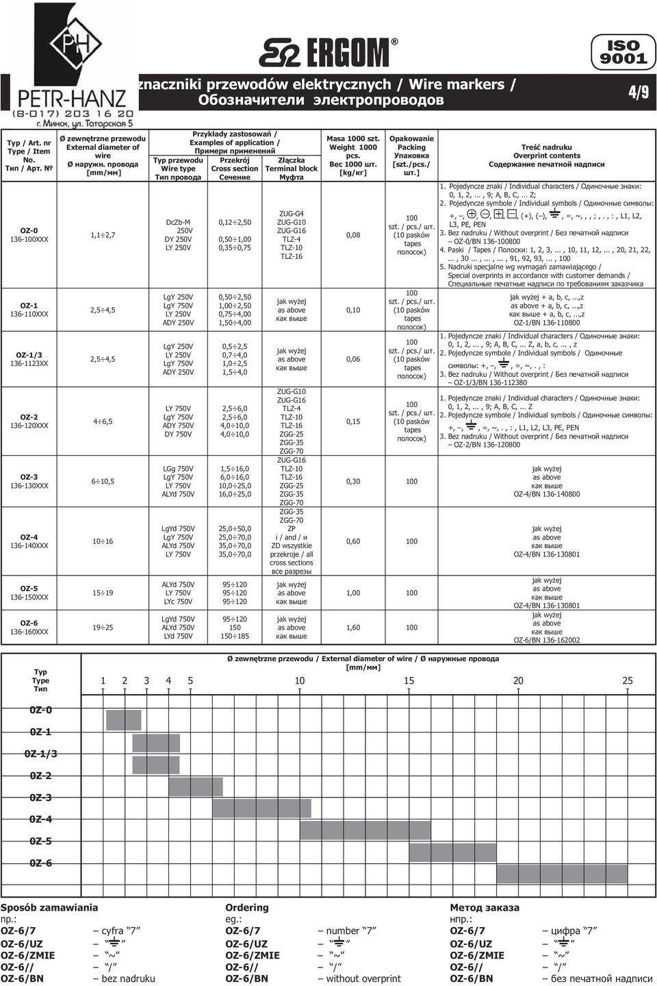 провода 1,1 2,7 2,5 4,5 2,5 4,5 4 6,5 6 10,5 10 25 przewodu Wire type провода DcZb-M 250V DY 250V LY 250V LgY 250V LgY 750V LY 250V DY 250V LgY 250V LY 250V LgY 750V DY 250V LY 750V LgY 750V DY 750V