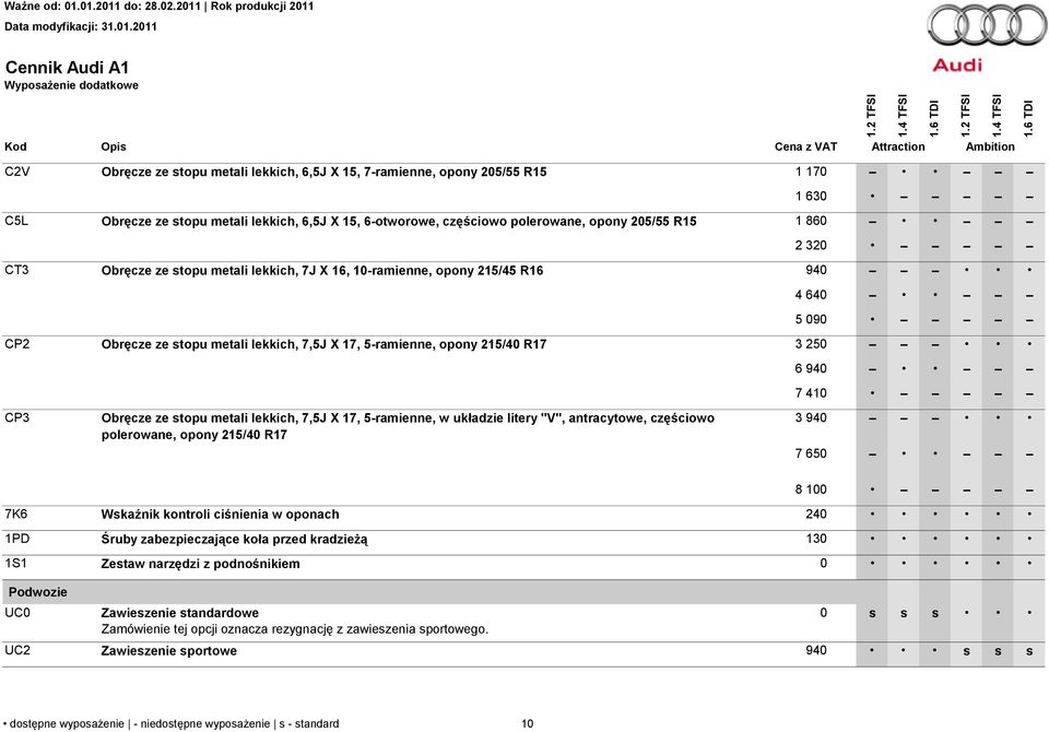 stopu metali lekkich, 7,5J X 17, 5-ramienne, w układzie litery "V", antracytowe, częściowo polerowane, opony 215/40 R17 7 410 3 940 7 650 8 100 7K6 Wskaźnik kontroli ciśnienia w oponach 240 1PD Śruby