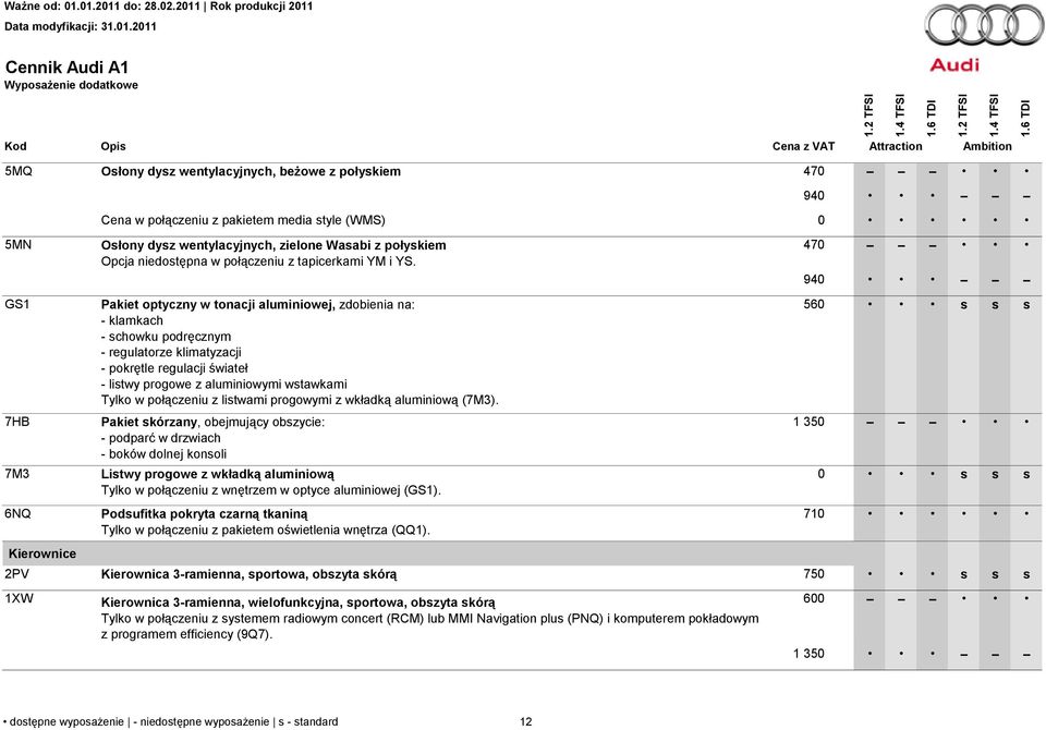 Pakiet optyczny w tonacji aluminiowej, zdobienia na: - klamkach - schowku podręcznym - regulatorze klimatyzacji - pokrętle regulacji świateł - listwy progowe z aluminiowymi wstawkami Tylko w