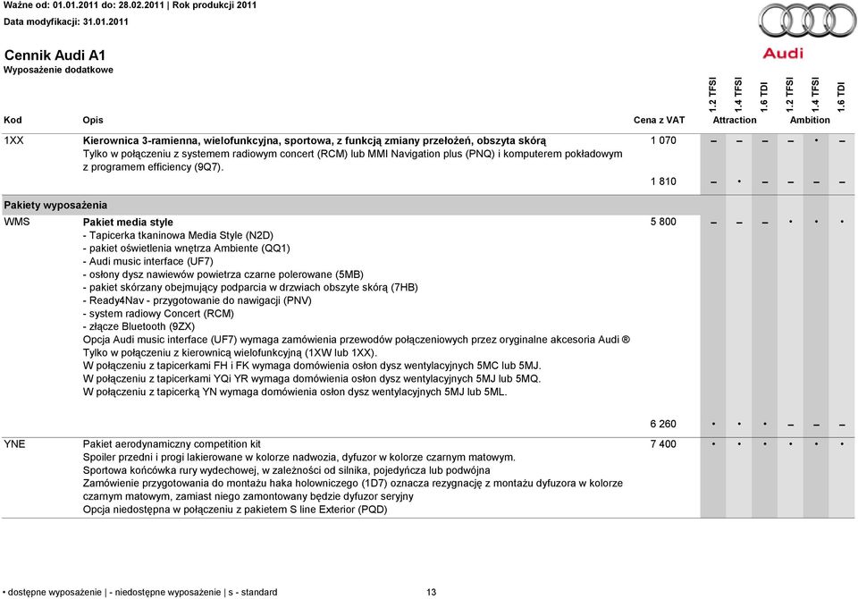 1 070 1 810 Pakiety wyposażenia WMS Pakiet media style - Tapicerka tkaninowa Media Style (N2D) - pakiet oświetlenia wnętrza Ambiente (QQ1) - Audi music interface (UF7) - osłony dysz nawiewów