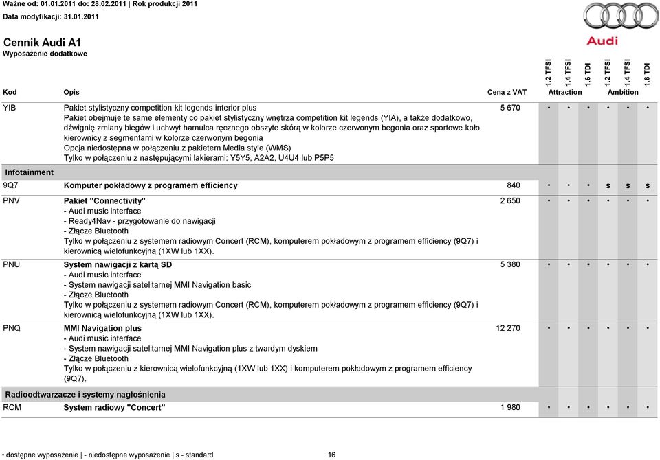 Media style (WMS) Tylko w połączeniu z następującymi lakierami: Y5Y5, A2A2, U4U4 lub P5P5 5 670 9Q7 Komputer pokładowy z programem efficiency 840 s s s PNV PNU PNQ Pakiet "Connectivity" - Audi music