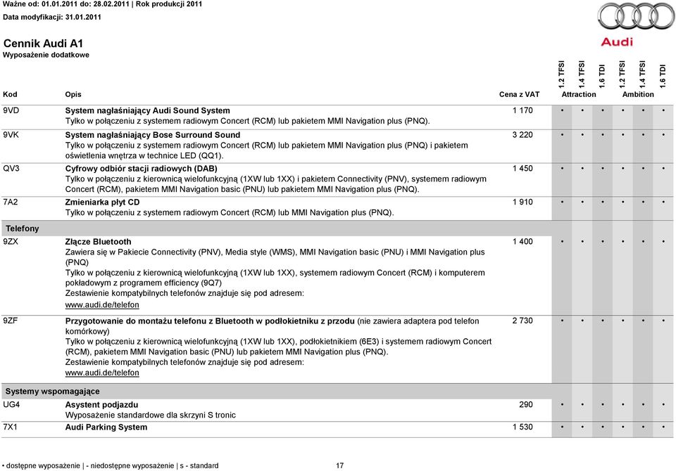 Cyfrowy odbiór stacji radiowych (DAB) Tylko w połączeniu z kierownicą wielofunkcyjną (1XW lub 1XX) i pakietem Connectivity (PNV), systemem radiowym Concert (RCM), pakietem MMI Navigation basic (PNU)