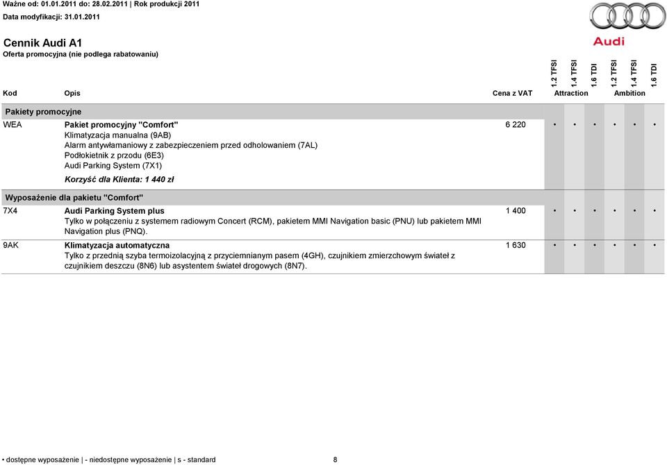 systemem radiowym Concert (RCM), pakietem MMI Navigation basic (PNU) lub pakietem MMI Navigation plus (PNQ).