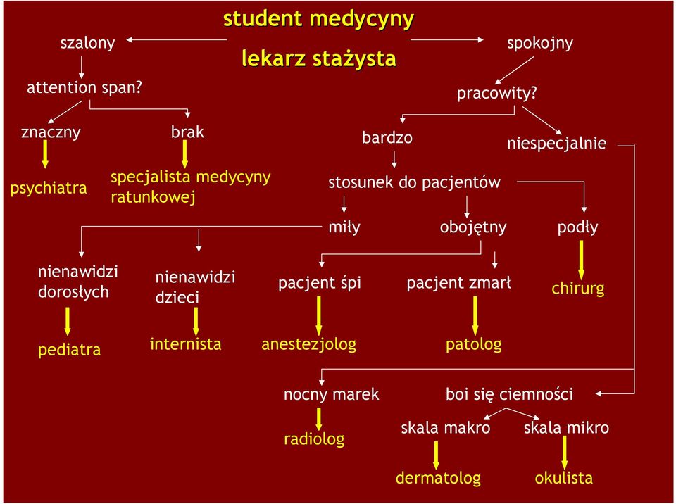 pacjentów miły obojętny podły nienawidzi dorosłych nienawidzi dzieci pacjent śpi pacjent zmarł