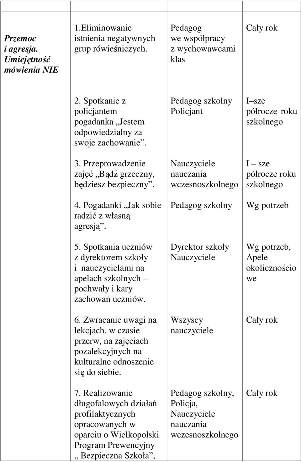 nauczania wczesnoszkolnego I sze półrocze roku szkolnego 4. Pogadanki Jak sobie radzić z własną agresją. Wg potrzeb 5.