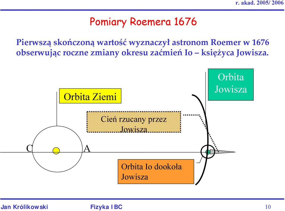 Io księżyca Jowisza.