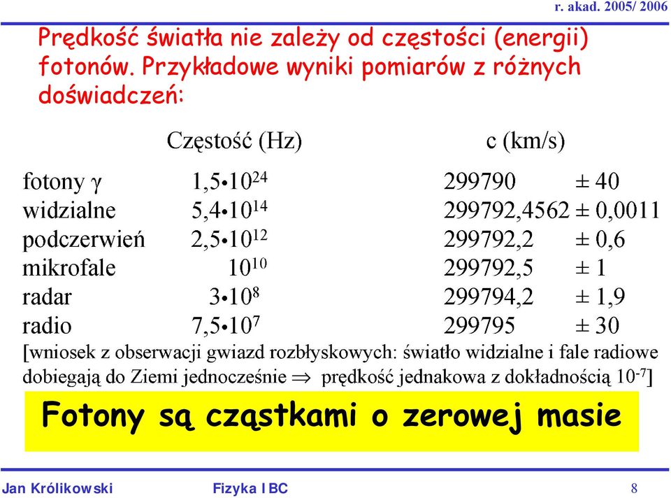 Przykładowe wyniki pomiarów z różnych