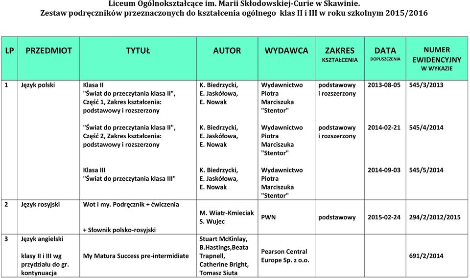 Biedrzycki, E. Jaskółowa, E. Nowak Wydawnictwo Piotra Marciszuka "Stentor" podstawowy i 2014-02-21 545/4/2014 Klasa III "Świat do przeczytania klasa III" 2 Język rosyjski Wot i my.