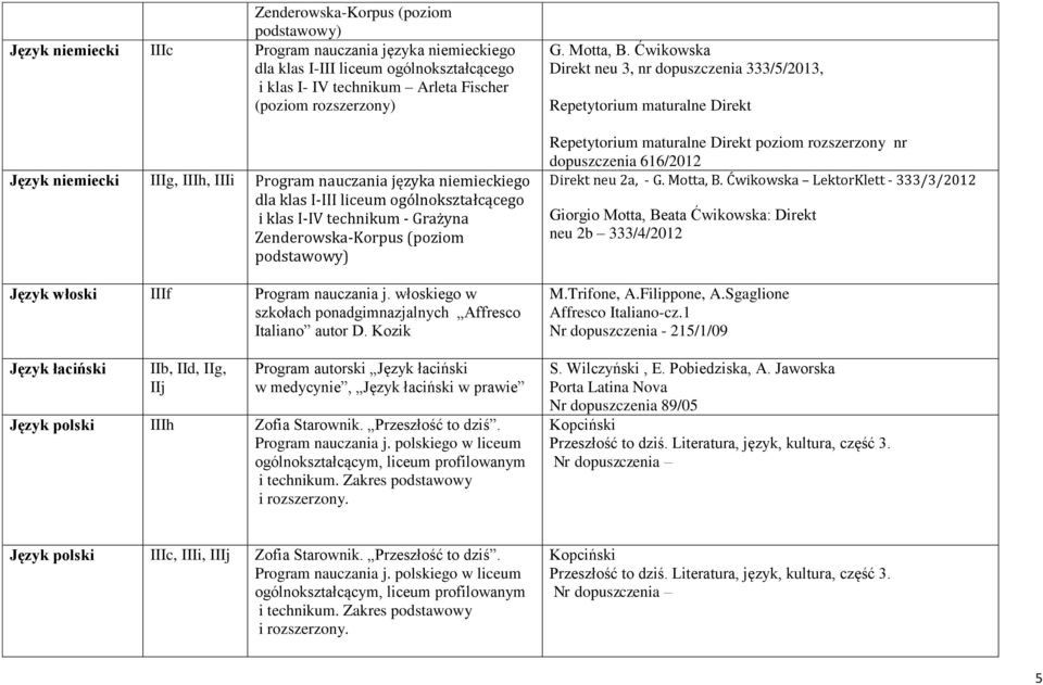 IIIf Program nauczania j. włoskiego w szkołach ponadgimnazjalnych Affresco Italiano autor D.