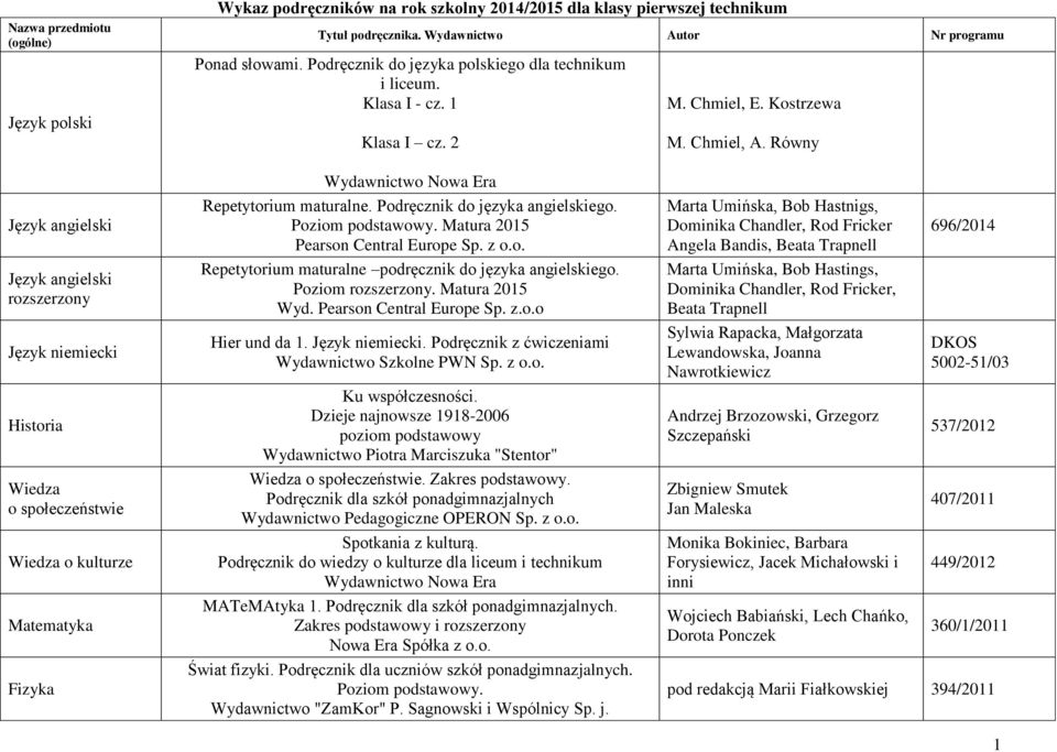 Równy rozszerzony Język niemiecki Historia Wiedza o społeczeństwie Wiedza o kulturze Matematyka Fizyka Wydawnictwo Nowa Era Repetytorium maturalne. Podręcznik do języka angielskiego.