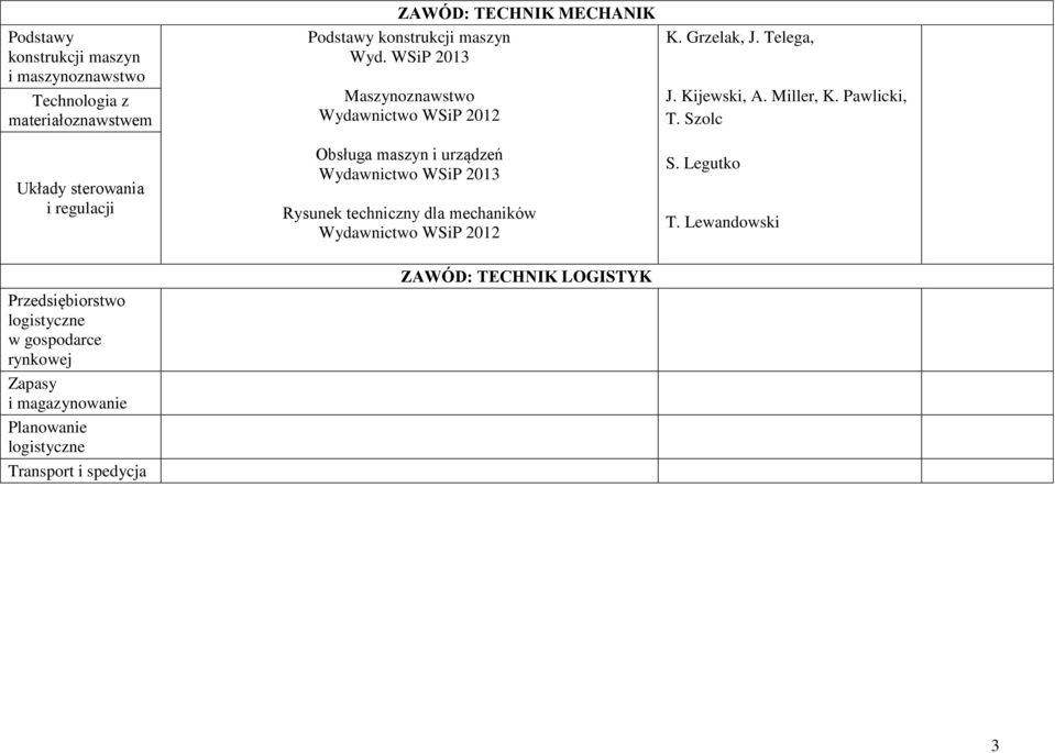 WSiP 2013 Maszynoznawstwo 2012 Obsługa maszyn i urządzeń 2013 Rysunek techniczny dla mechaników 2012 K. Grzelak, J. Telega, J.