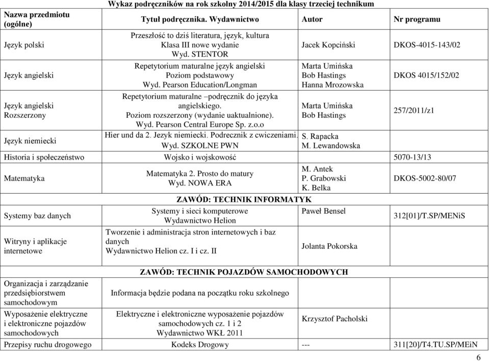 Pearson Education/Longman Repetytorium maturalne podręcznik do języka angielskiego. Poziom rozszerzony (wydanie uaktualnione). Wyd. Pearson Central Europe Sp. z.o.o Hier und da 2. Jezyk niemiecki.