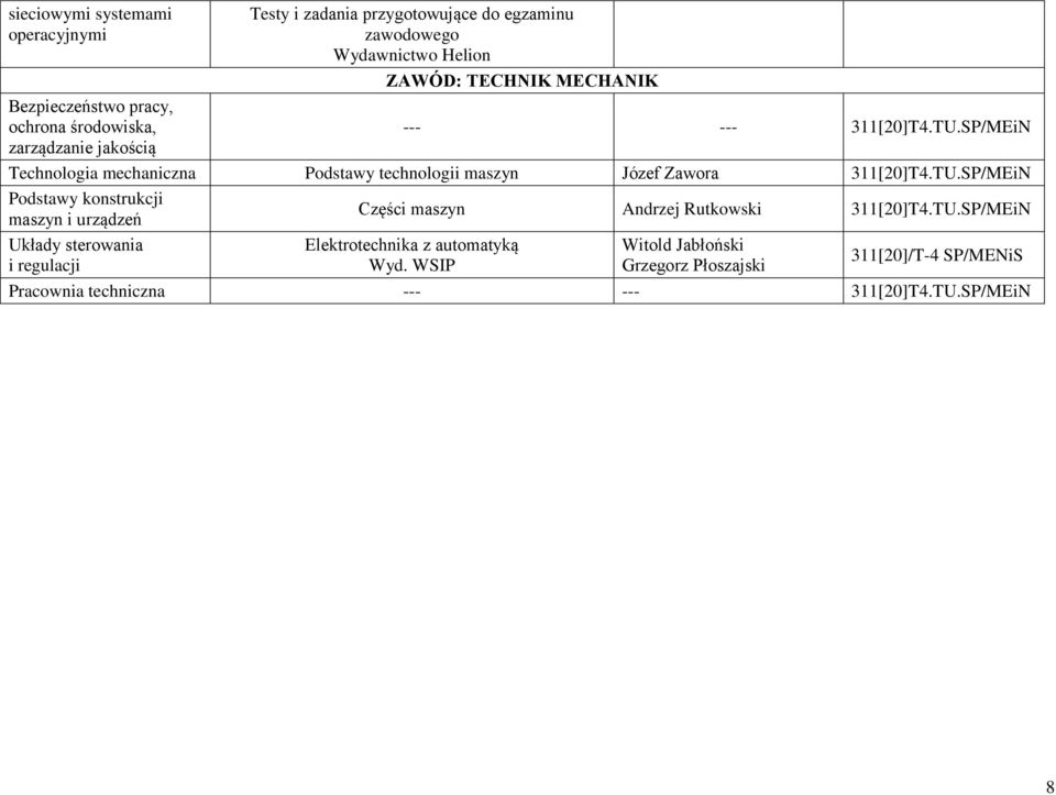 SP/MEiN zarządzanie jakością Technologia mechaniczna Podstawy technologii maszyn Józef Zawora 311[20]T4.TU.