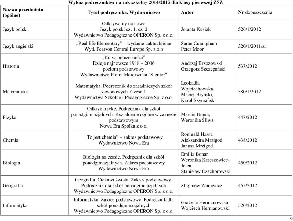 Podręcznik do zasadniczych szkół zawodowych. Część 1 Wydawnictwa Szkolne i Pedagogiczne Sp. z o.o. Odkryć fizykę. Podręcznik dla szkół ponadgimnazjalnych.