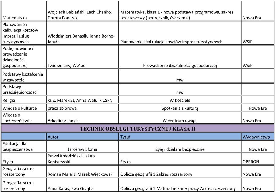 Aue Prowadzenie działalności gospodarczej WSiP Podstawy kształcenia w zawodzie Podstawy przedsiębiorczości Religia ks Z.