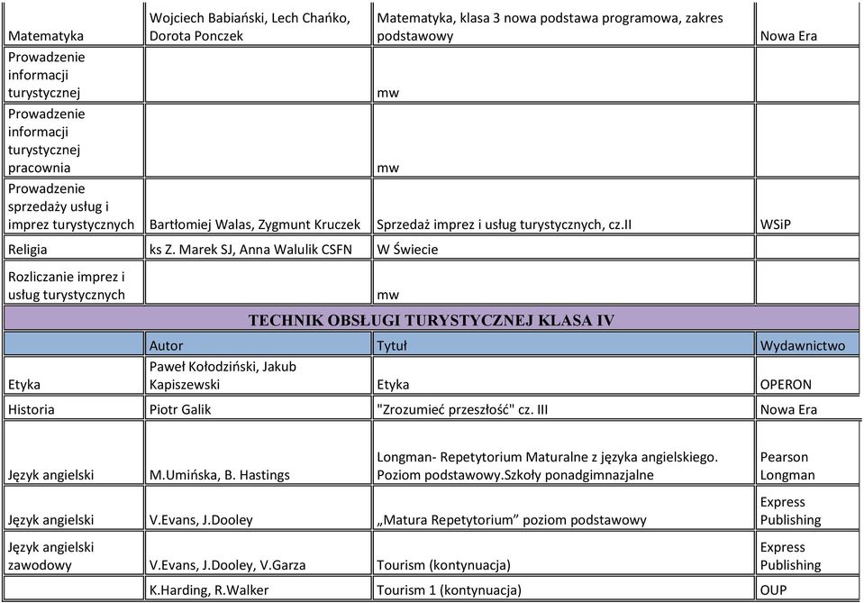 Marek SJ, Anna Walulik CSFN W Świecie Rozliczanie imprez i usług turystycznych TECHNIK OBSŁUGI TURYSTYCZNEJ KLASA IV Historia Piotr Galik "Zrozumied przeszłośd" cz. III M.Umioska, B.