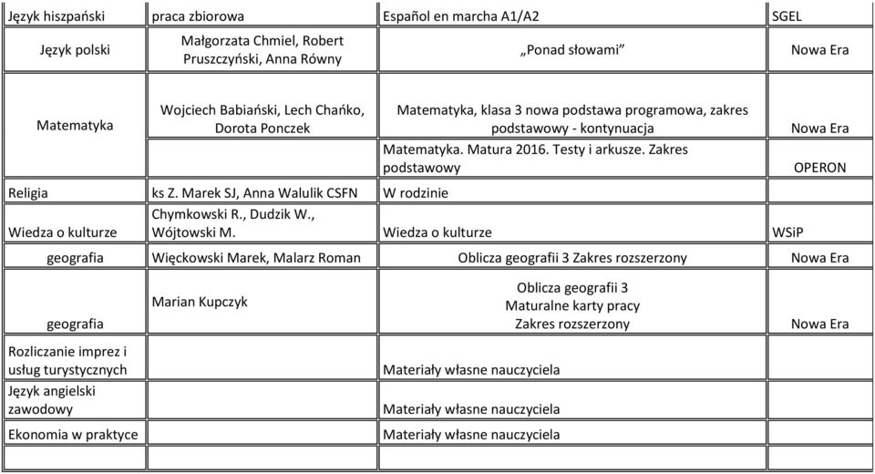 , Wiedza o kulturze Wójtowski M.