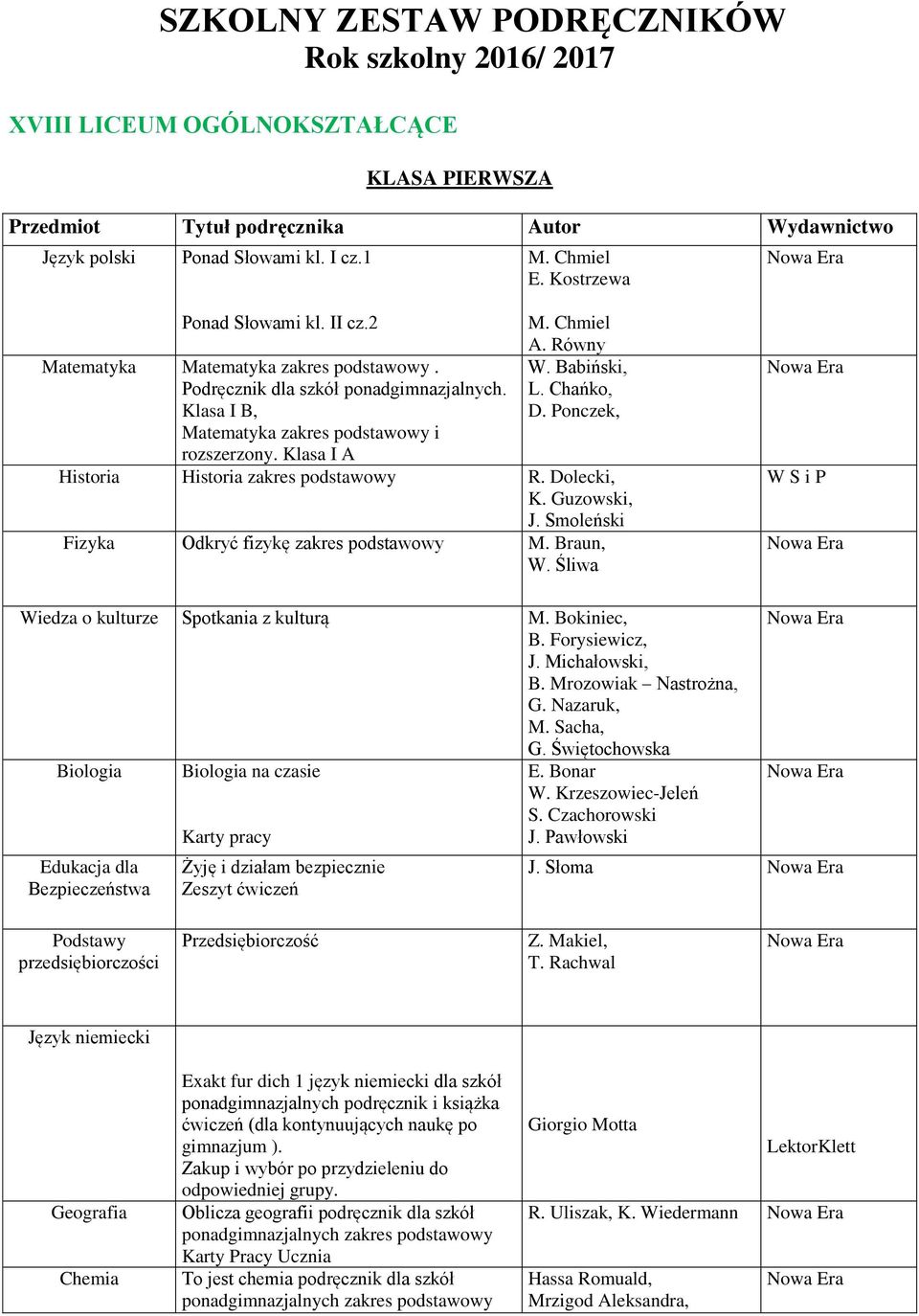 Ponczek, Historia Historia zakres podstawowy R. Dolecki, K. Guzowski, J. Smoleński Fizyka Odkryć fizykę zakres podstawowy M. Braun, W. Śliwa W S i P kulturze Spotkania z kulturą M. Bokiniec, B.