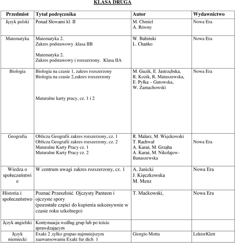 Zamachowski Maturalne karty pracy, cz. 1 i 2 Geografia Oblicza Geografii zakres rozszerzony, cz. 1 Oblicza Geografii zakres rozszerzony, cz. 2 Maturalne Karty Pracy cz. 1 Maturalne Karty Pracy cz.