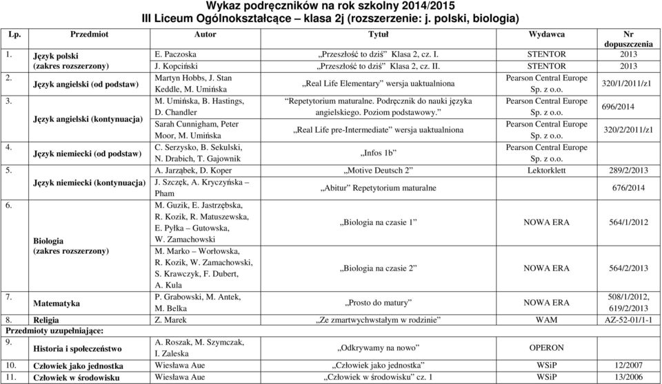 Sarah Cunnigham, Peter Moor, M. Umińska Infos 1b 5. A. Jarząbek, D. Koper Motive Deutsch 2 Lektorklett 289/2/2013 Język niemiecki (kontynuacja) J. Szczęk, A.