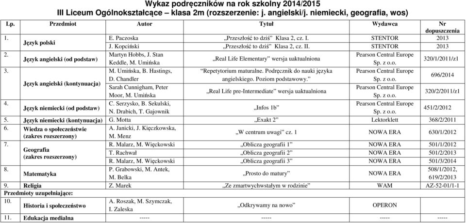 Sarah Cunnigham, Peter Moor, M. Umińska Infos 1b 5. Język niemiecki (kontynuacja) G. Motta Exakt 2 Lektorklett 368/2/2011 6. Wiedza o społeczeństwie A. Janicki, J. Kięczkowska, M.