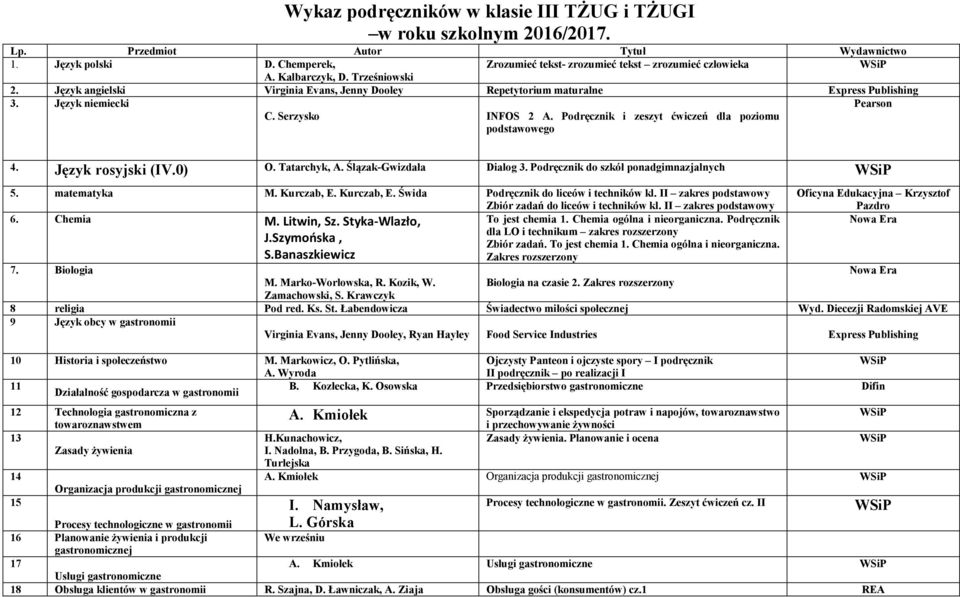 Język rosyjski (IV.0) O. Tatarchyk, A. Ślązak-Gwizdała Dialog 3. Podręcznik do szkół ponadgimnazjalnych 5. matematyka M. Kurczab, E. Kurczab, E. Świda Podręcznik do liceów i techników kl.