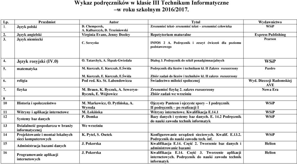 Język rosyjski (IV.0) O. Tatarchyk, A. Ślązak-Gwizdała Dialog 3. Podręcznik do szkół ponadgimnazjalnych 5. matematyka M. Kurczab, E. Kurczab, E.Świda Podręcznik dla liceów i technikum kl.