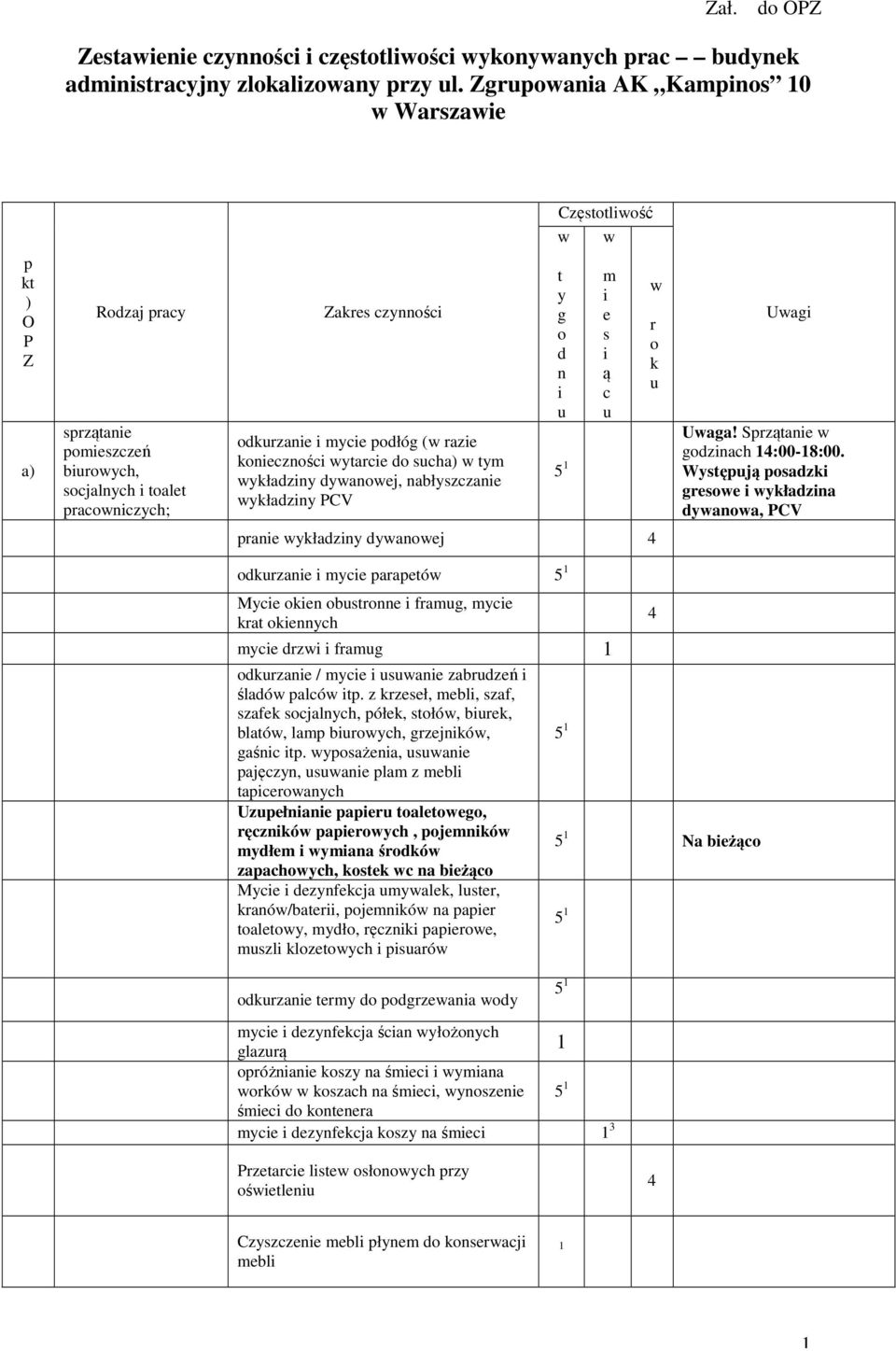 dywanwej, nabłyszczane wykładzny PCV Częsttlwść w w t y g d n m e s ą c w r k Uwag Uwaga! Sprzątane w gdznach 4:00-8:00.