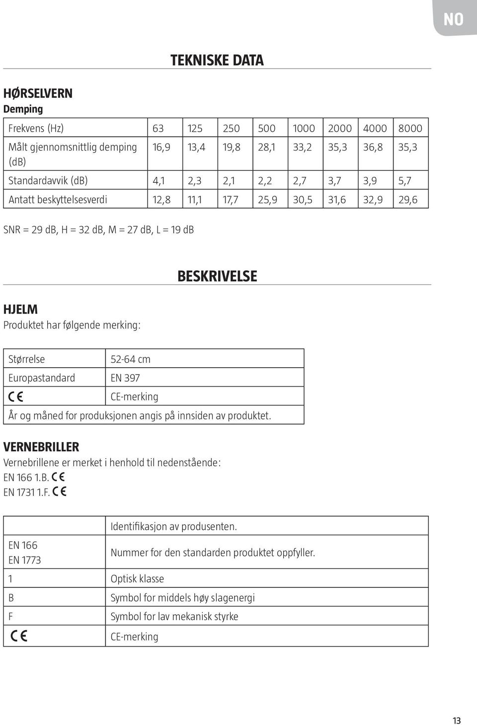 52-64 cm Europastandard EN 397 CE-merking År og måned for produksjonen angis på innsiden av produktet. VERNEBRILLER Vernebrillene er merket i henhold til nedenstående: EN 166 1.B. EN 1731 1.