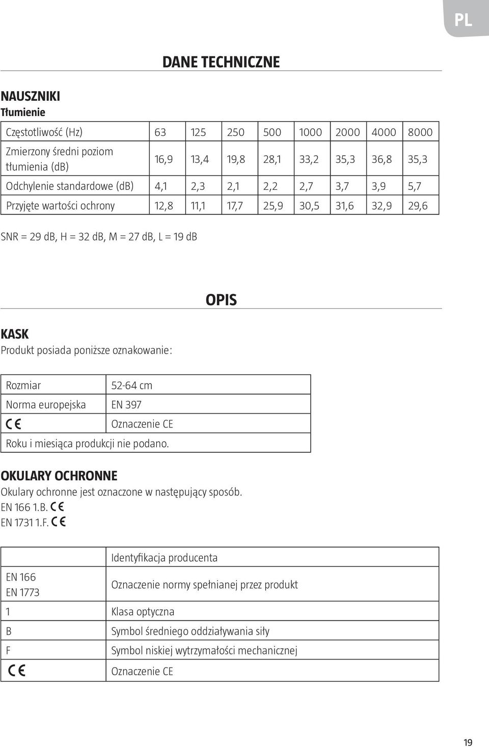 OPIS Rozmiar 52-64 cm Norma europejska EN 397 Oznaczenie CE Roku i miesiąca produkcji nie podano. OKULARY OCHRONNE Okulary ochronne jest oznaczone w następujący sposób. EN 166 1.B. EN 1731 1.F.