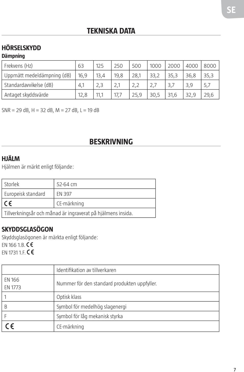 Storlek 52-64 cm Europeisk standard EN 397 CE-märkning Tillverkningsår och månad är ingraverat på hjälmens insida. SKYDDSGLASÖGON Skyddsglasögonen är märkta enligt följande: EN 166 1.B.