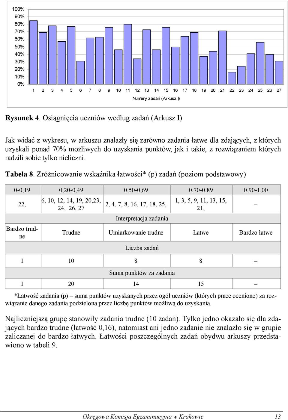 z rozwiązaniem których radzili sobie tylko nieliczni. Tabela 8.