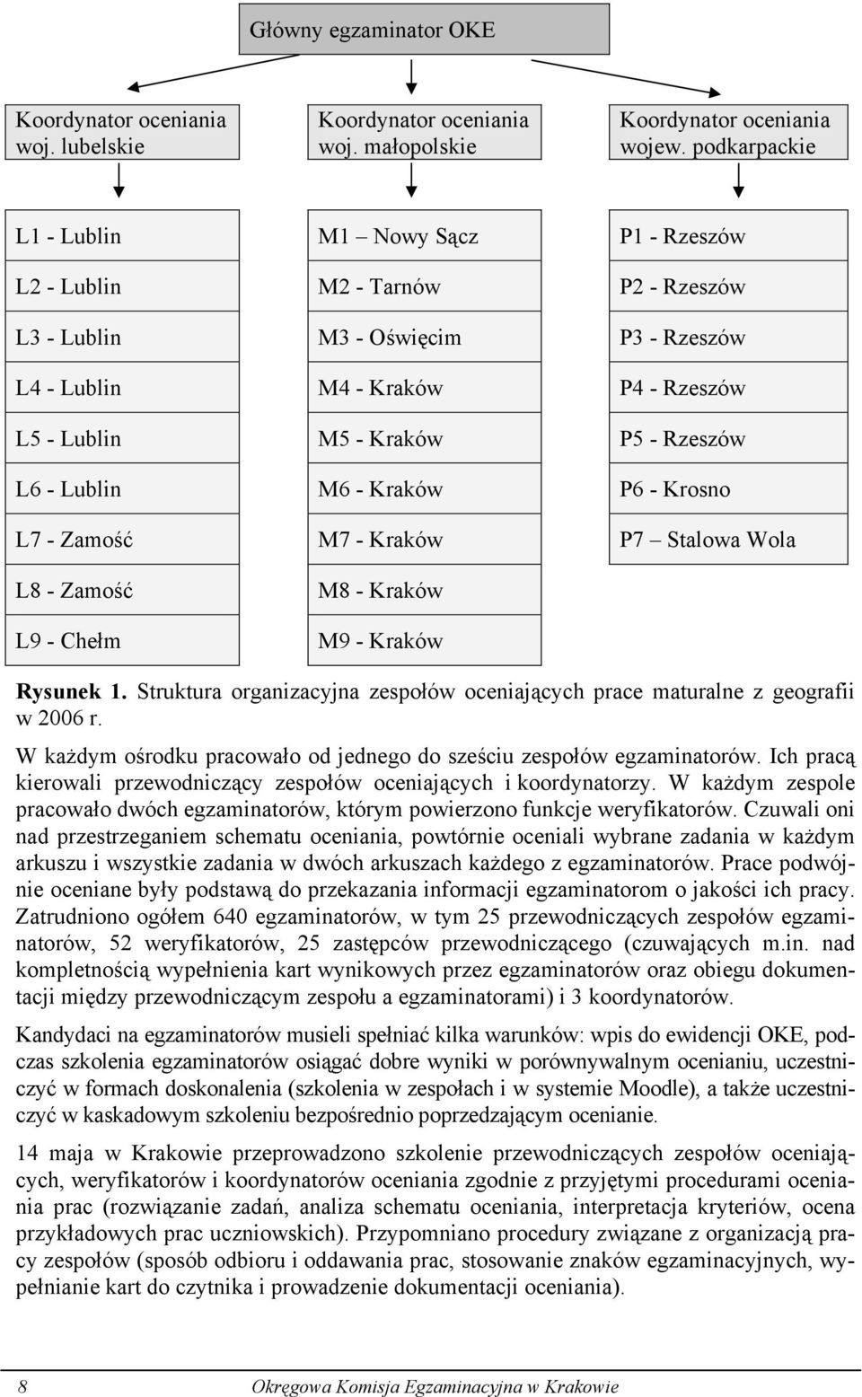 Rzeszów L6 - Lublin M6 - Kraków P6 - Krosno L7 - Zamość M7 - Kraków P7 Stalowa Wola L8 - Zamość L9 - Chełm M8 - Kraków M9 - Kraków Rysunek 1.