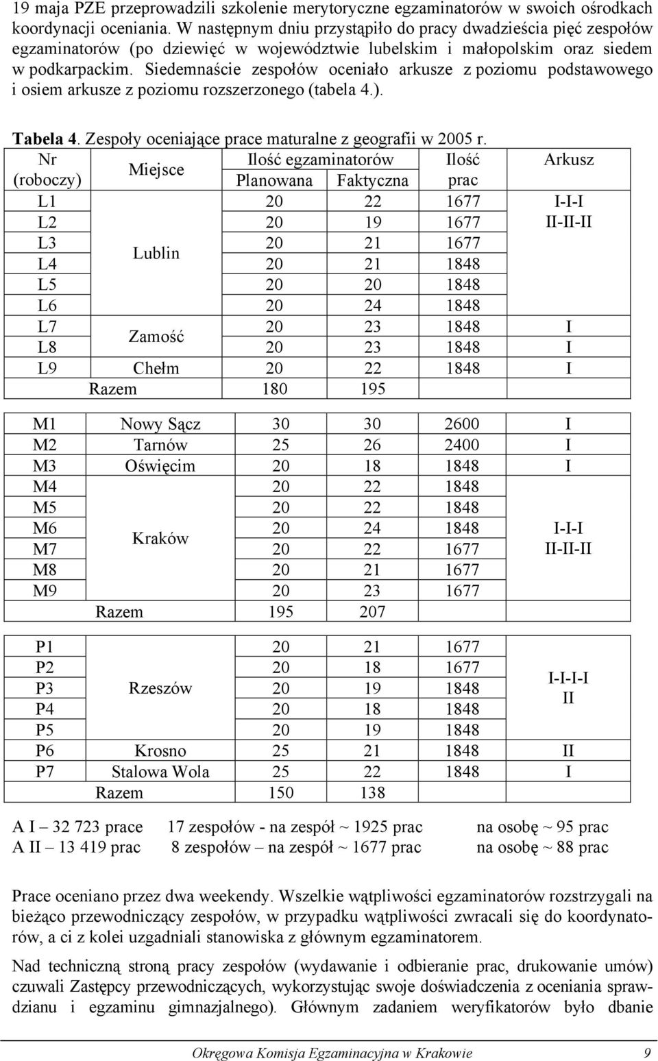 Siedemnaście zespołów oceniało arkusze z poziomu podstawowego i osiem arkusze z poziomu rozszerzonego (tabela 4.). Tabela 4. Zespoły oceniające prace maturalne z geografii w 2005 r.